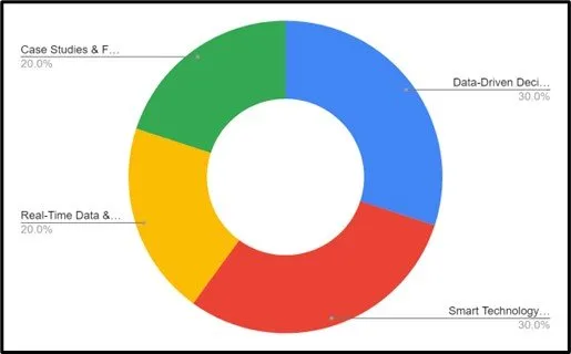 Components of effective crowd management – Dr. Ravinder Singal