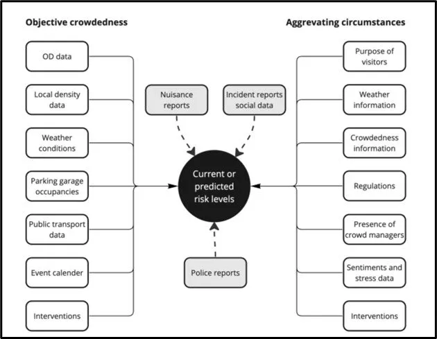 Data-Driven Decisions -Dr. Ravinder Singal